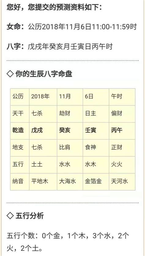 命運預測|生辰八字算命、五行喜用神查詢（免費測算）